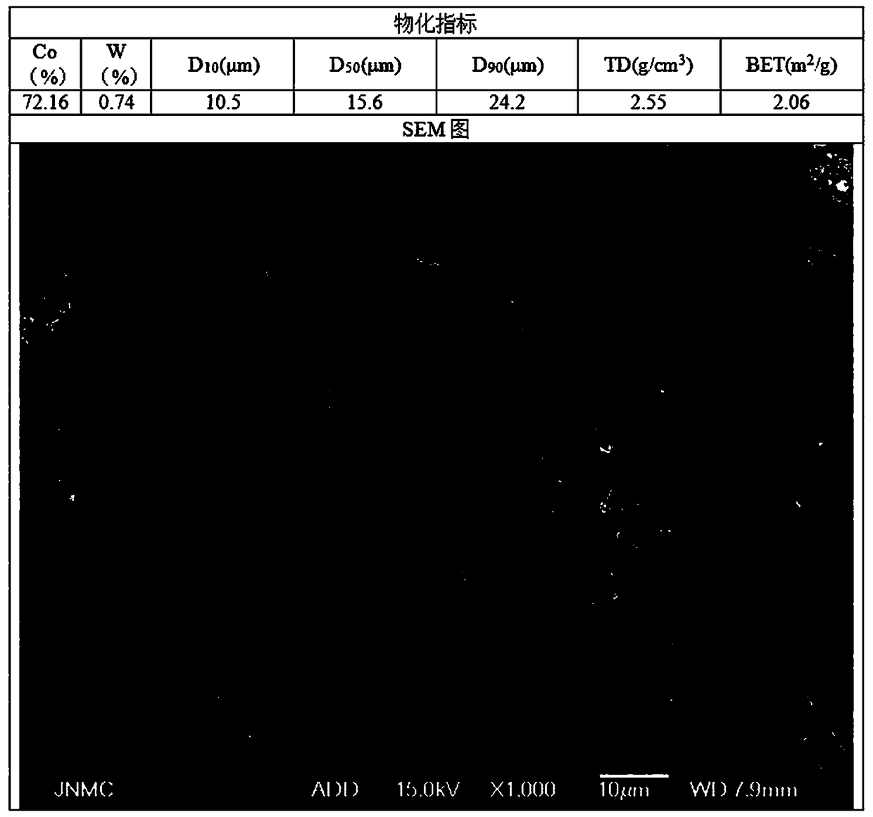 Preparation method of niobium, tungsten and tantalum-doped cobalt trioxide