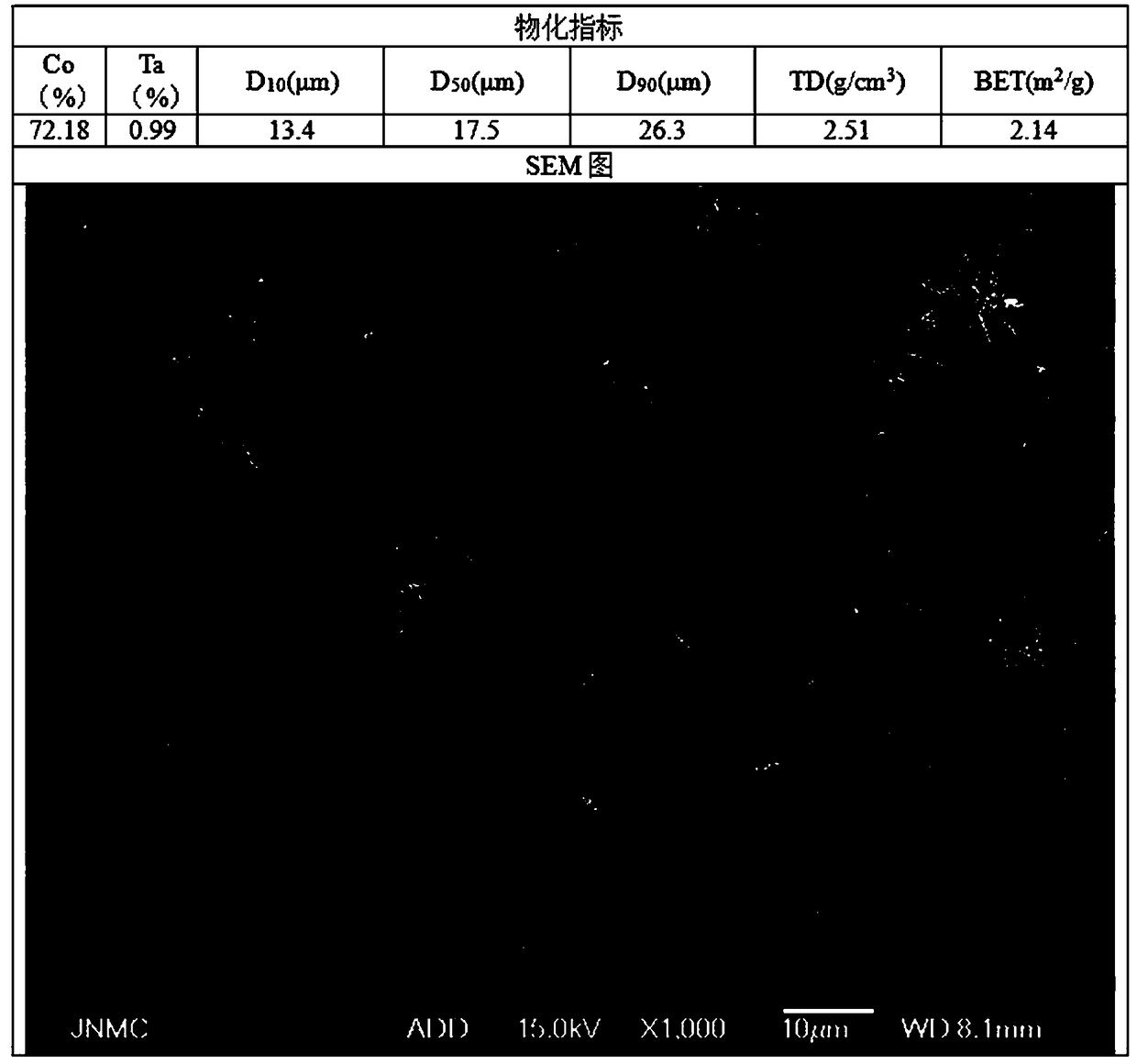 Preparation method of niobium, tungsten and tantalum-doped cobalt trioxide