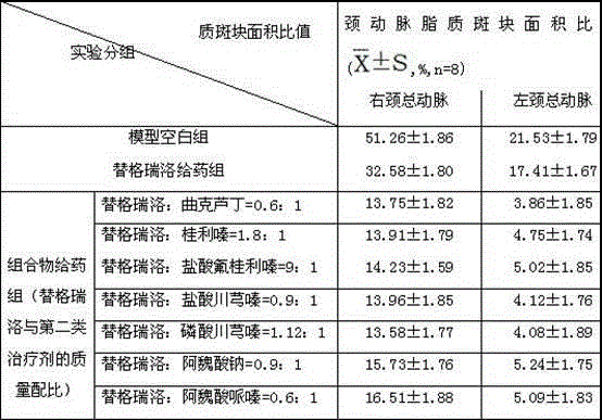 Cardiovascular pharmaceutical composition and its preparation method and application