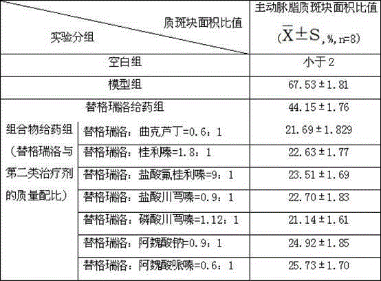 Cardiovascular pharmaceutical composition and its preparation method and application