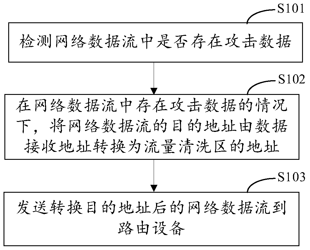 Attack data cleaning method, device, apparatus, storage medium and system