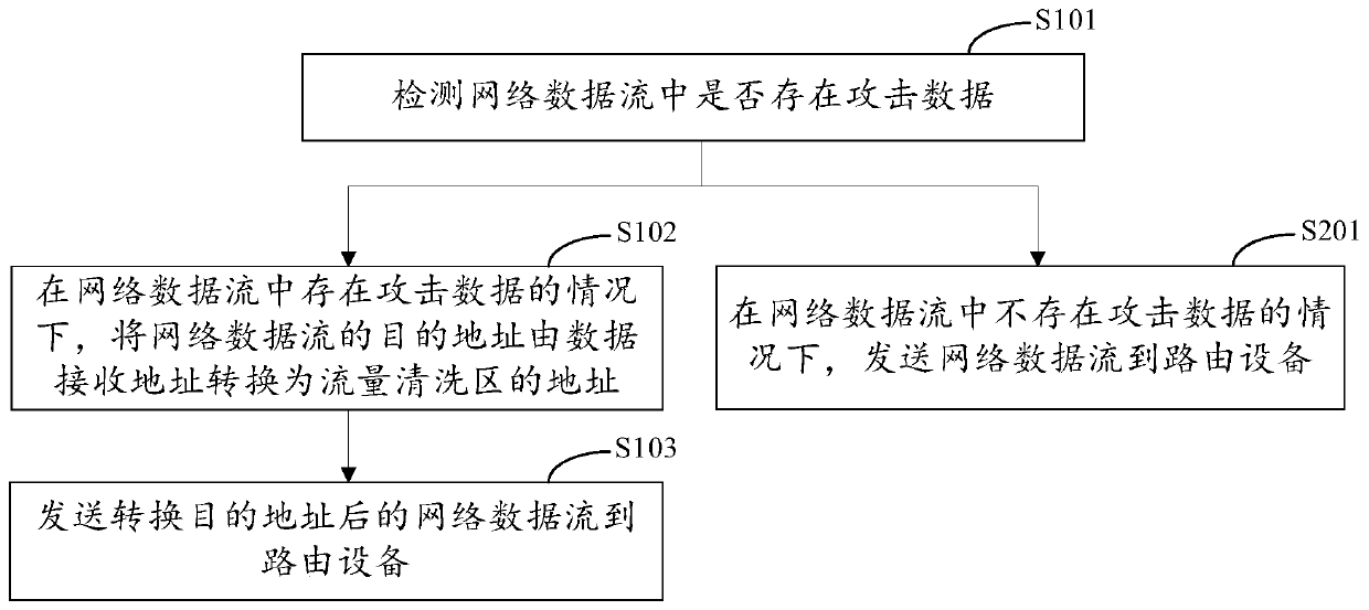 Attack data cleaning method, device, apparatus, storage medium and system