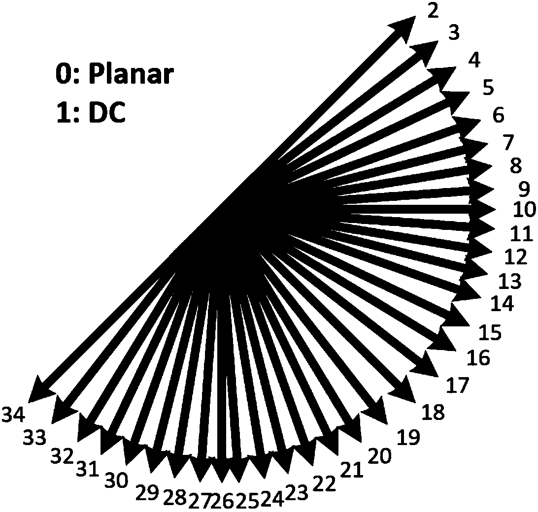 Filtering method for intra-frame and inter-frame prediction