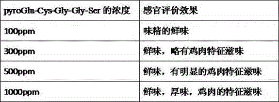 Chicken umami peptide and preparation method and application thereof