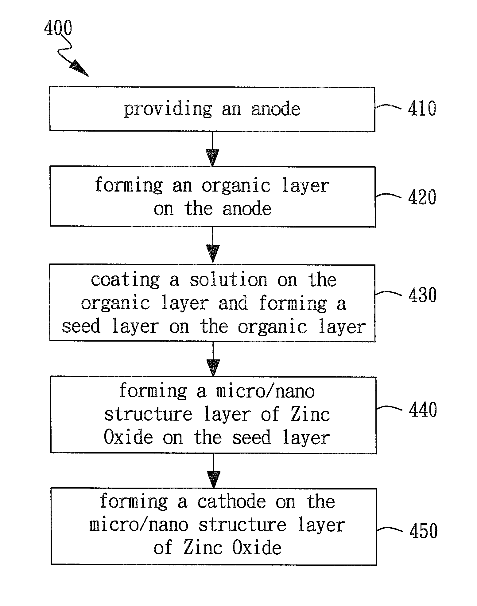 Organic/inorganic white lighting device and method for making thereof