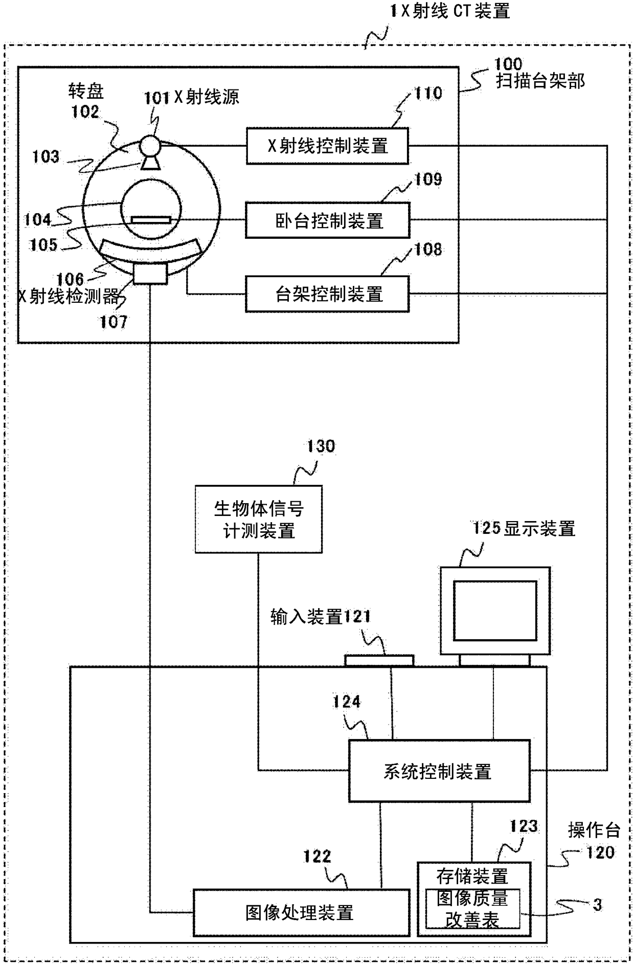 X-ray CT device, image processing device and image reconstruction method