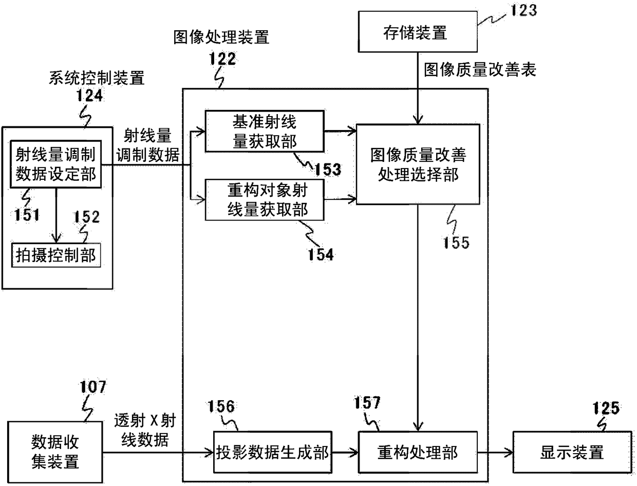 X-ray CT device, image processing device and image reconstruction method