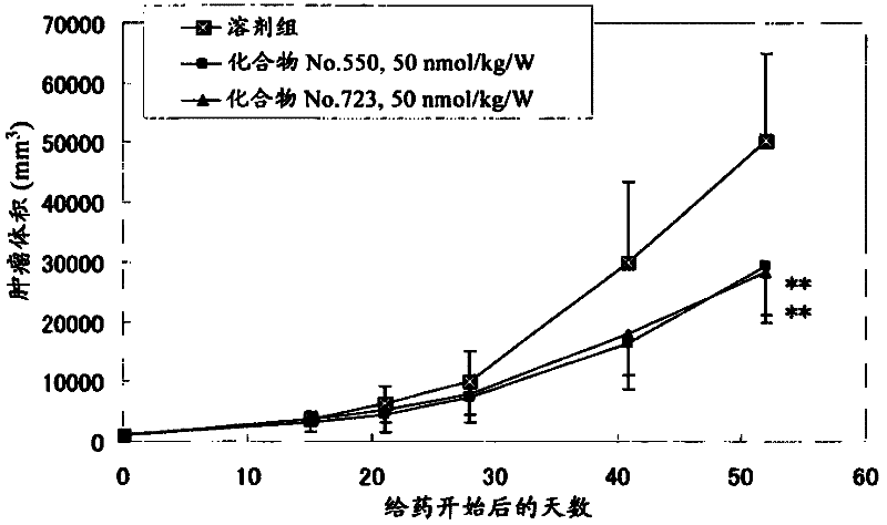 Prophylactic/therapeutic agent for cancer