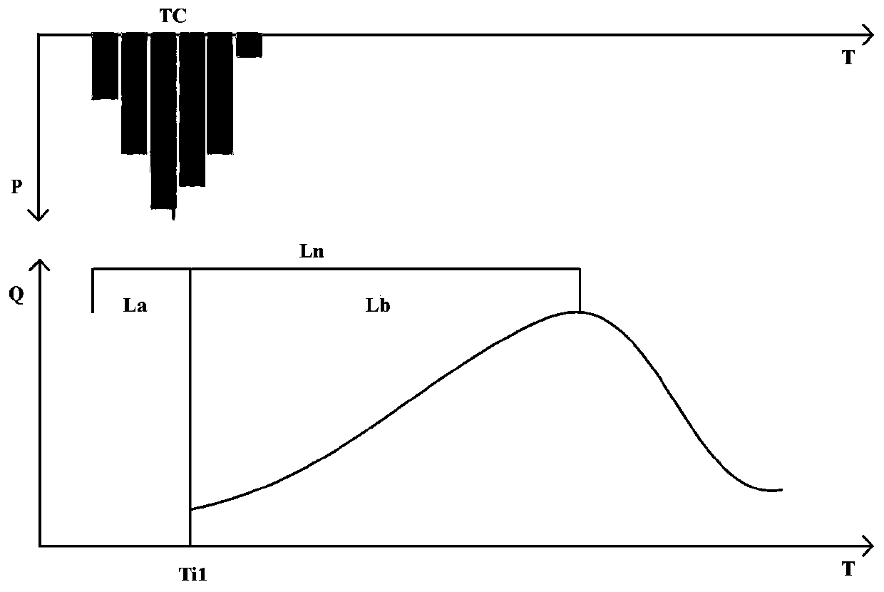 Flood forecasting scheme real-time optimization method based on machine learning