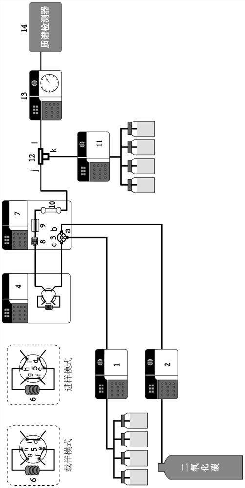 Large-volume sample injection-variable temperature focusing supercritical fluid chromatography mass spectrometry analysis system and analysis method