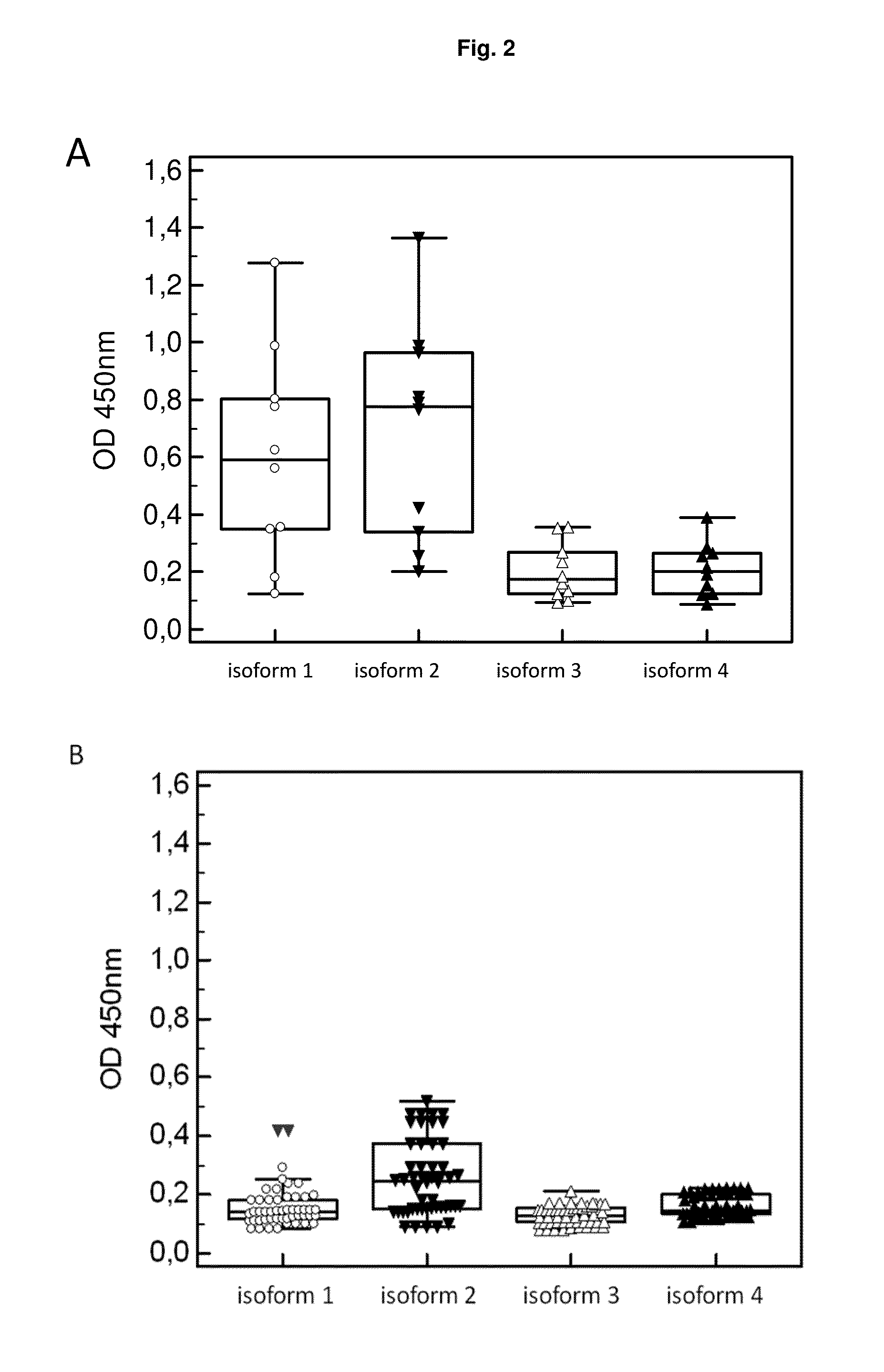 Gp2 isoforms and their use in autoantibody capture