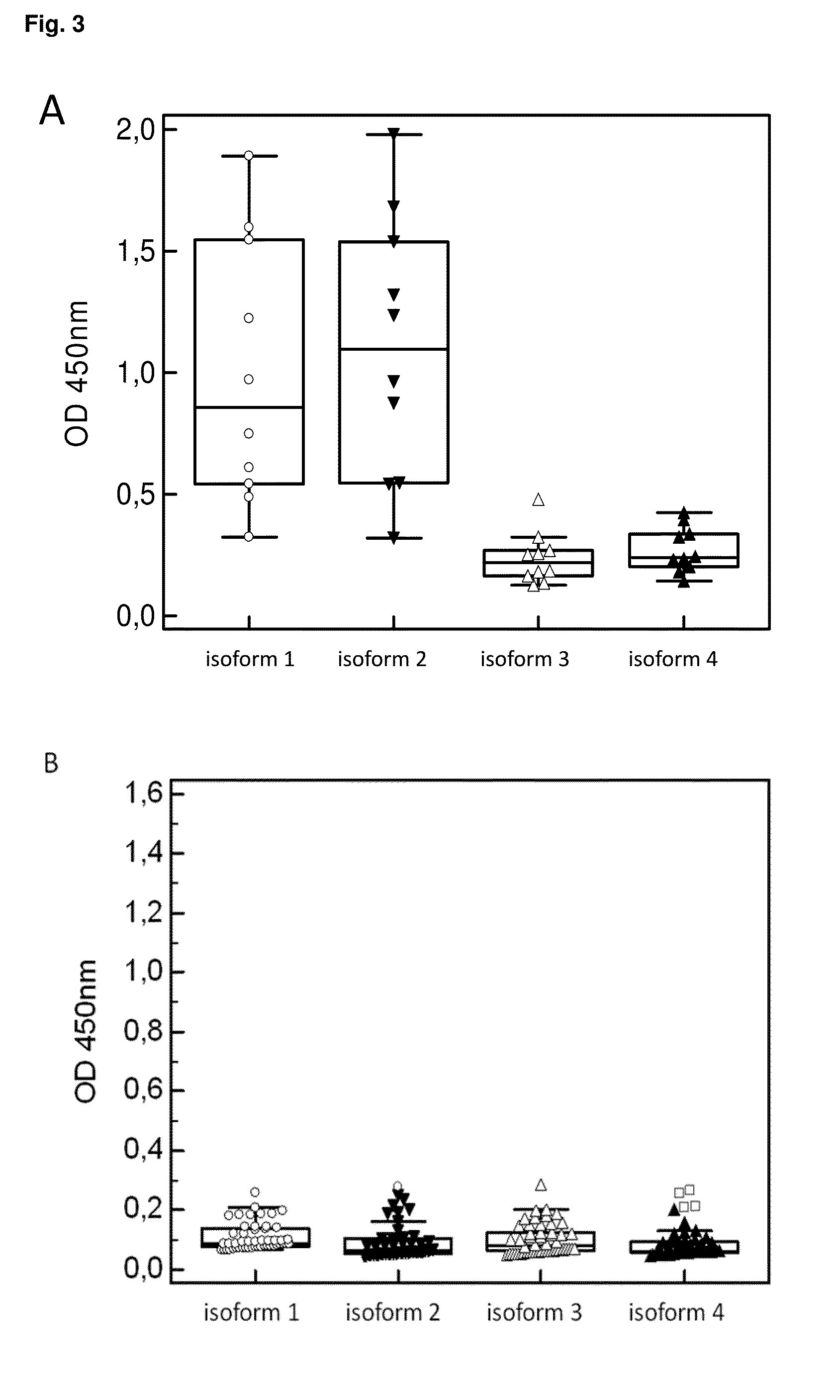 Gp2 isoforms and their use in autoantibody capture