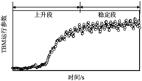 A real-time sensing system and method for TBM digging rock mass state