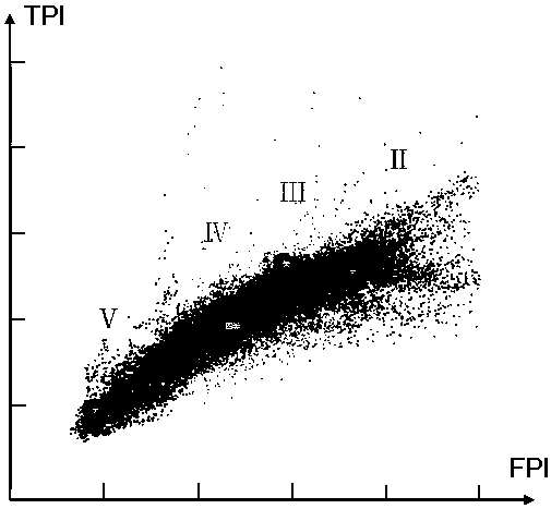 A real-time sensing system and method for TBM digging rock mass state