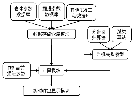 A real-time sensing system and method for TBM digging rock mass state