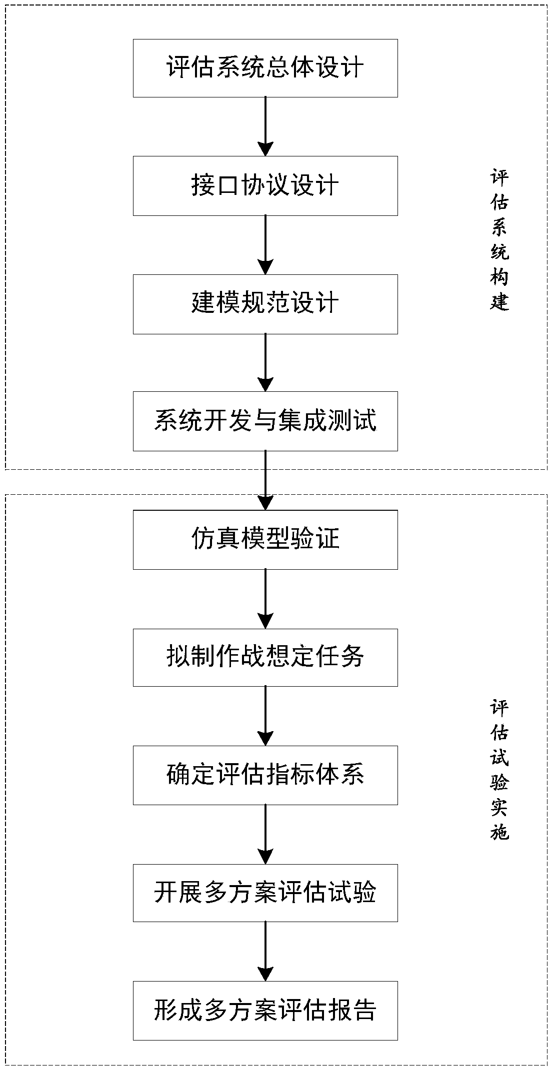 A multi-scheme evaluation method of networked intelligent ammunition based on a combat simulation test