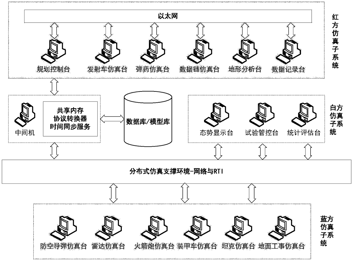 A multi-scheme evaluation method of networked intelligent ammunition based on a combat simulation test