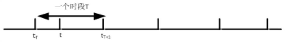 A method and system for load-side resource participation in master station agc peak shaving control