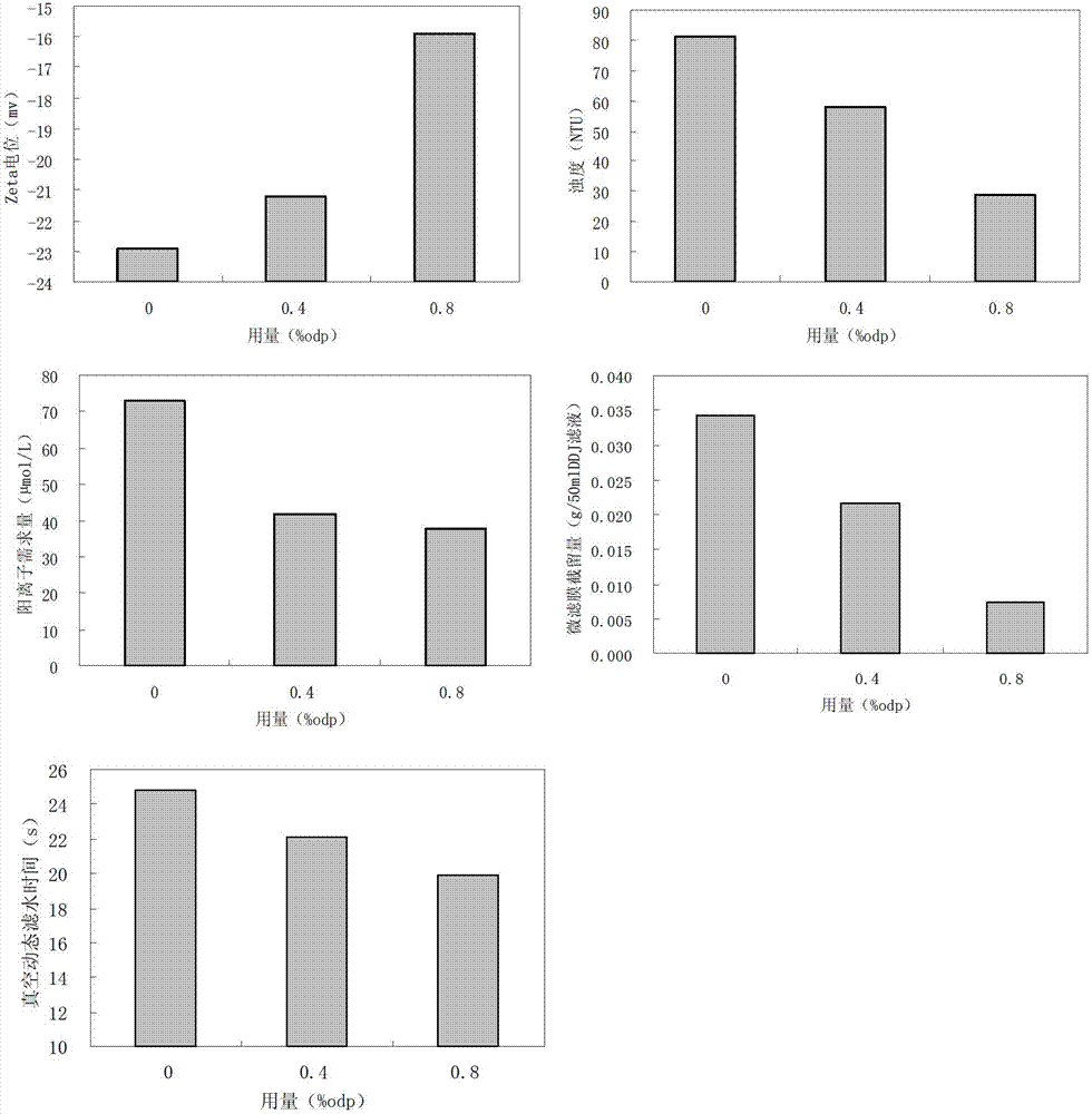 Method for preparing acidolysis starch-based fixer