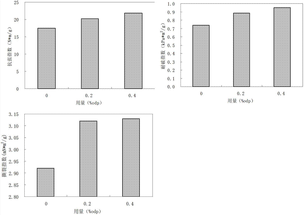 Method for preparing acidolysis starch-based fixer