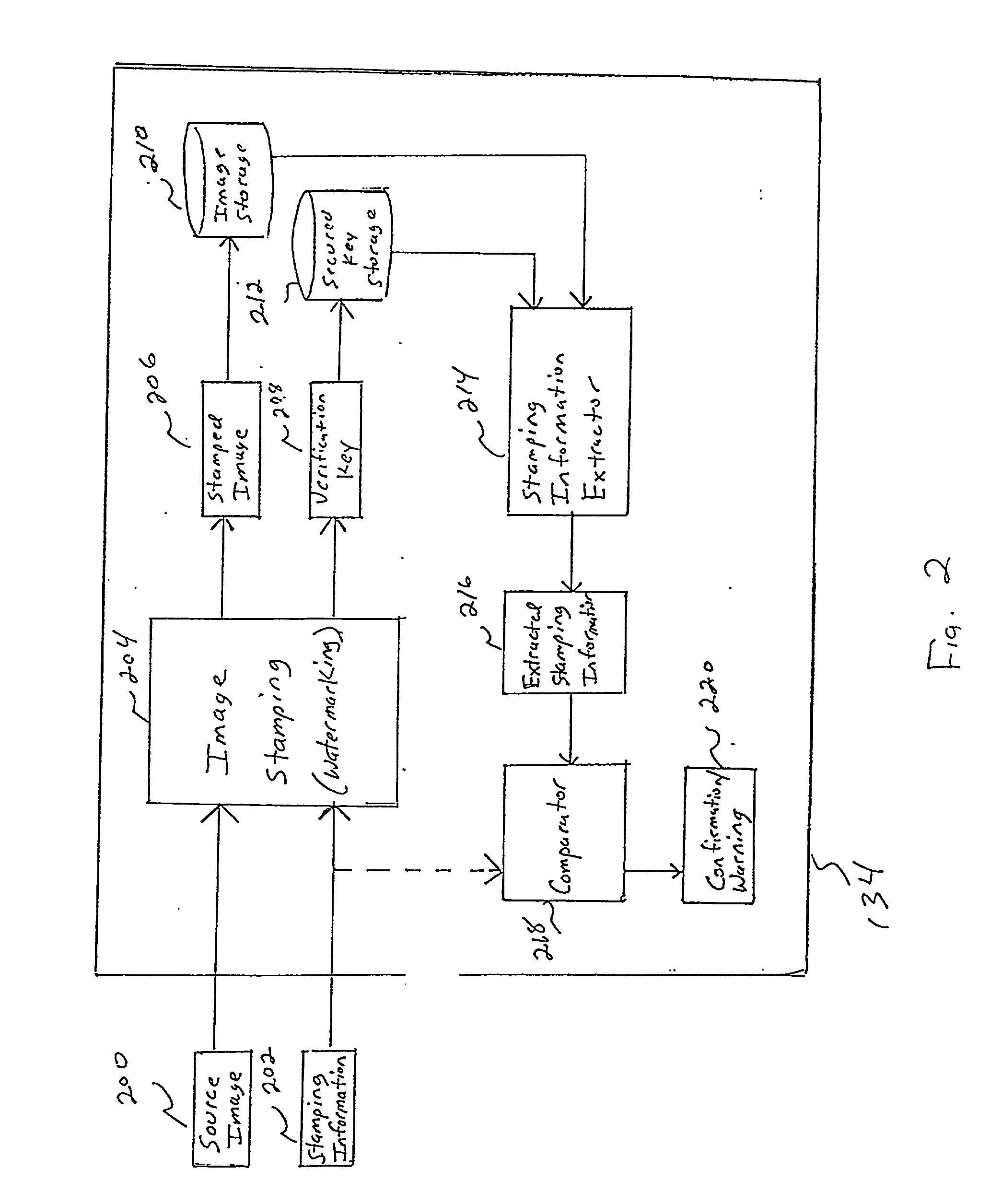 Image capturing system and method for automatically watermarking recorded parameters for providing digital image verification