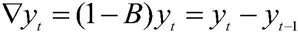 Load forecasting method based on time series and Kalman filtering