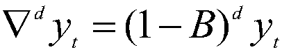 Load forecasting method based on time series and Kalman filtering