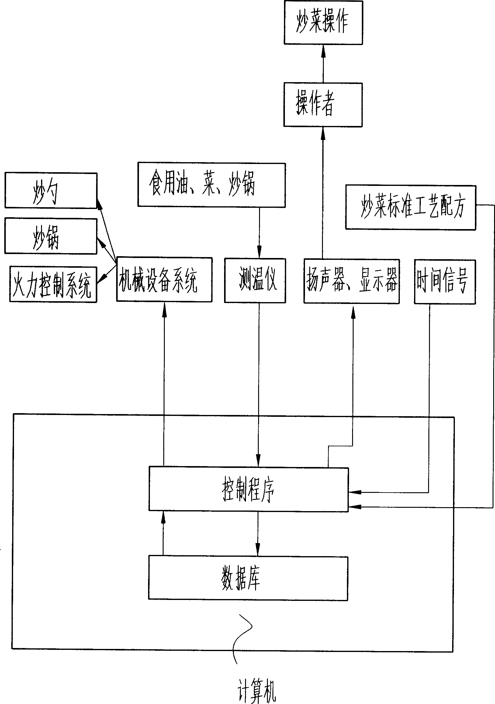 Chinese dish cooking process