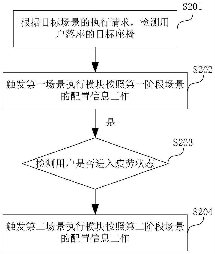 Scene triggering method, device and equipment and storage medium