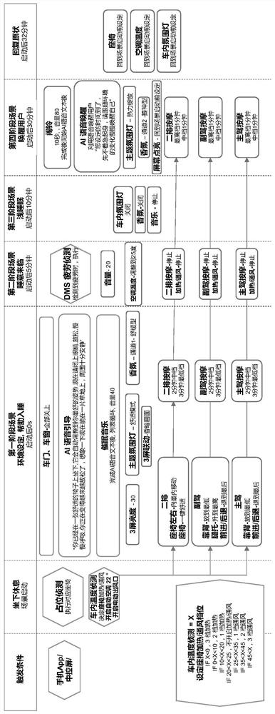 Scene triggering method, device and equipment and storage medium