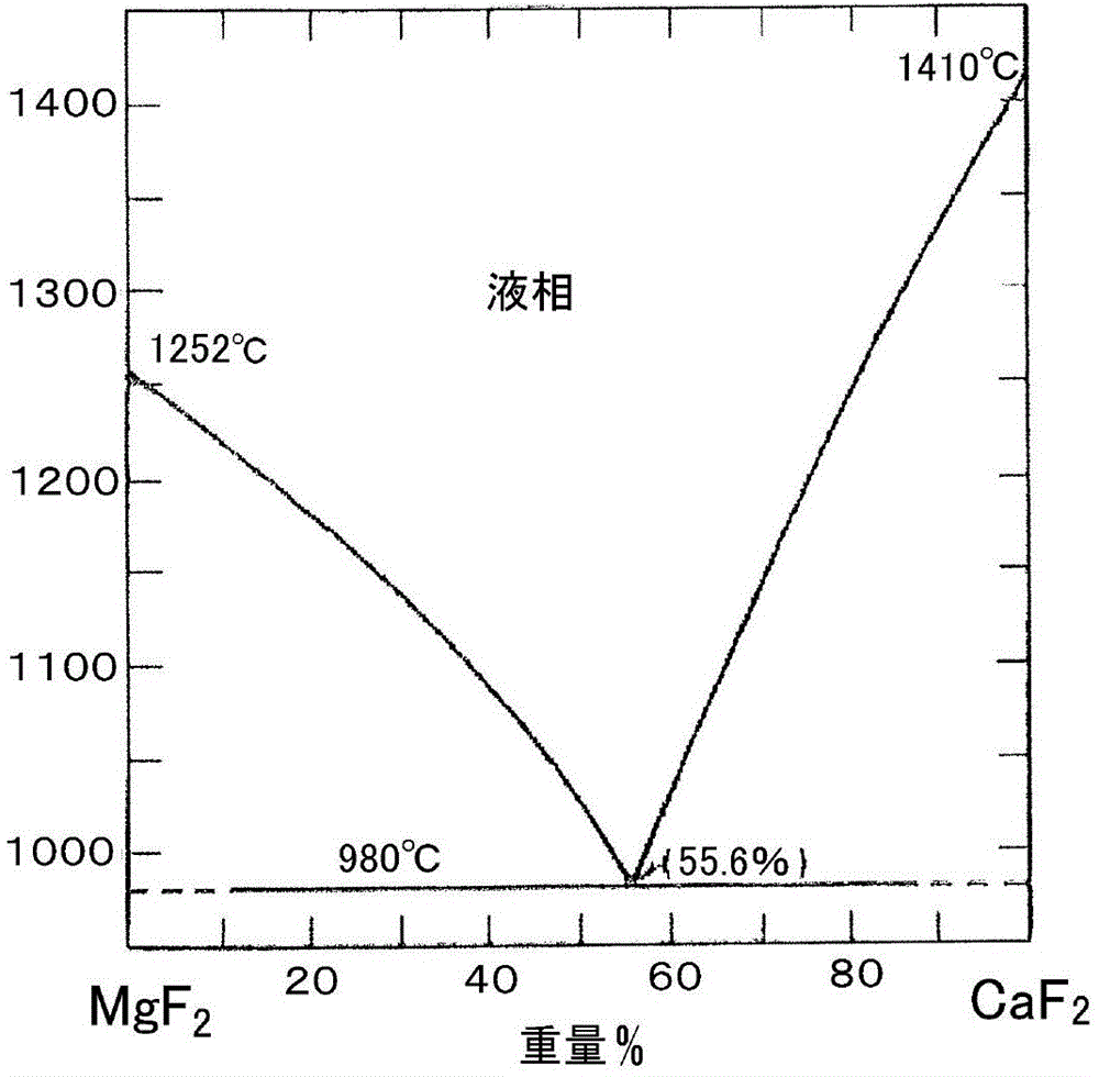 Fluoride sintered compact for neutron moderator, and method for producing said fluoride sintered compact