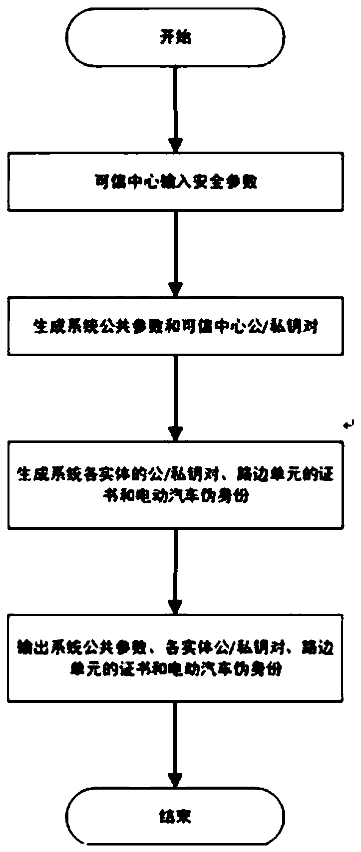 Electric vehicle charging service method capable of protecting privacy