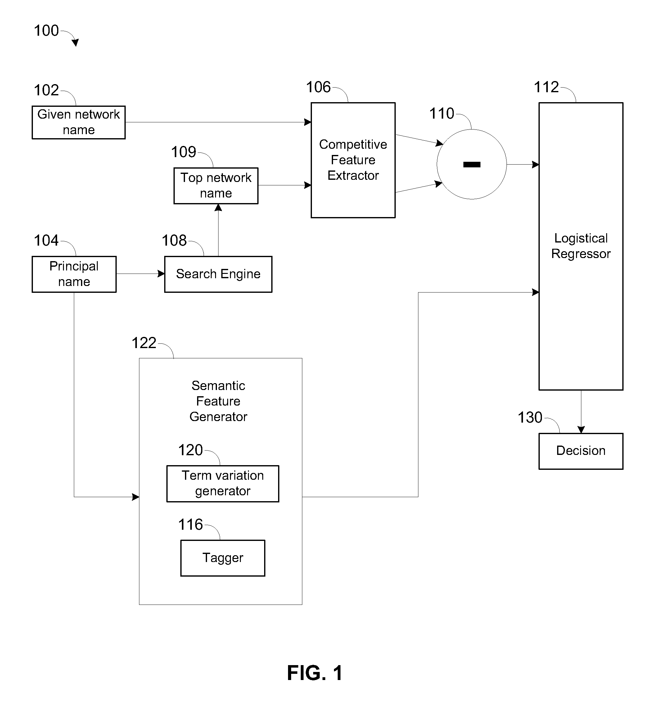 Name verification using machine learning