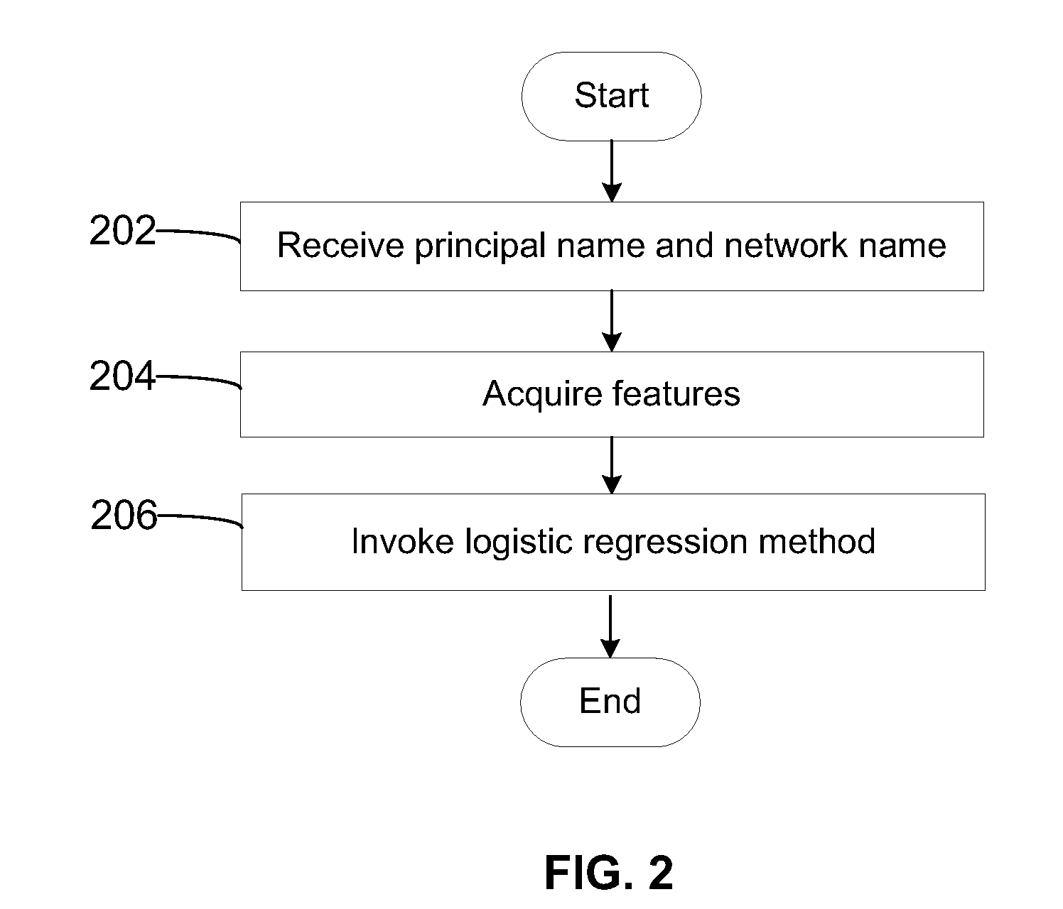 Name verification using machine learning