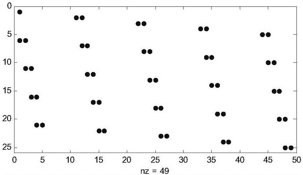 FPGA-based high-speed adaptive DVB-S2 LDPC decoder and decoding method