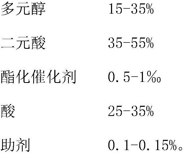 Ultrahigh-acid-value polyester resin for powder coating and preparation method of polyester resin