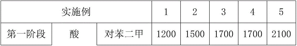 Ultrahigh-acid-value polyester resin for powder coating and preparation method of polyester resin