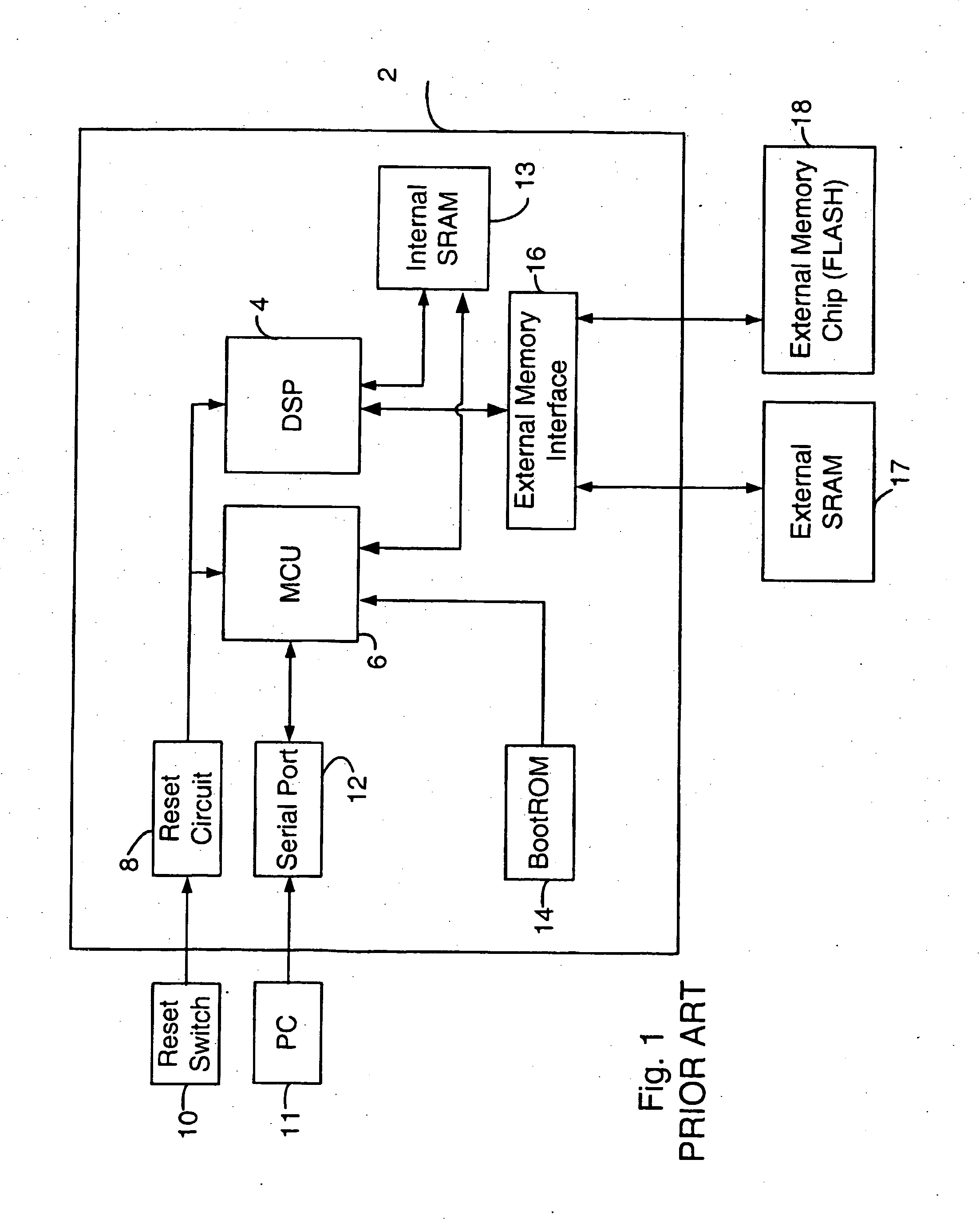 On-chip security method and apparatus