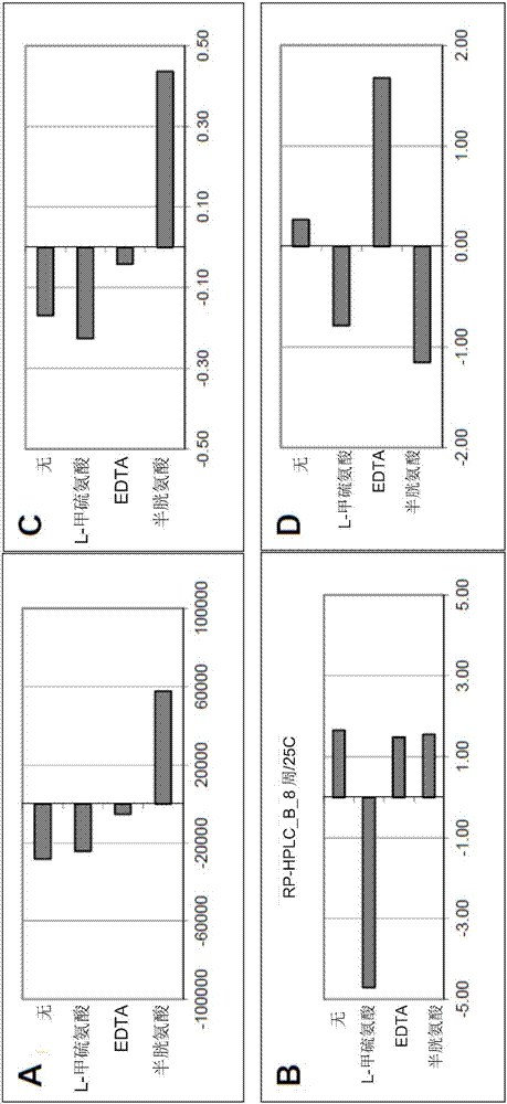 Pharmaceutical products and stable liquid compositions of il-17 antibodies