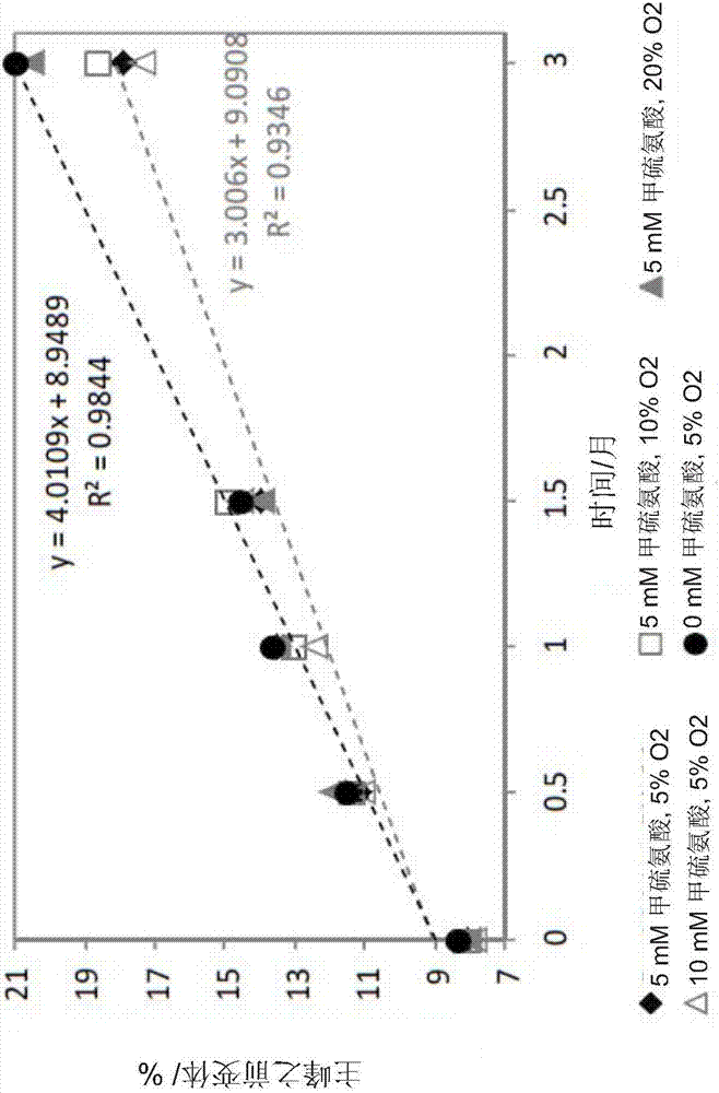 Pharmaceutical products and stable liquid compositions of il-17 antibodies