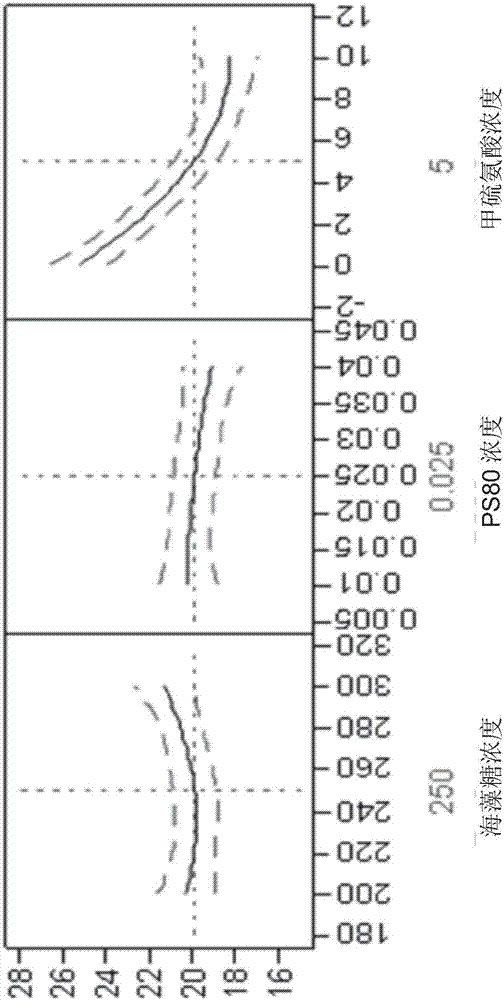 Pharmaceutical products and stable liquid compositions of il-17 antibodies