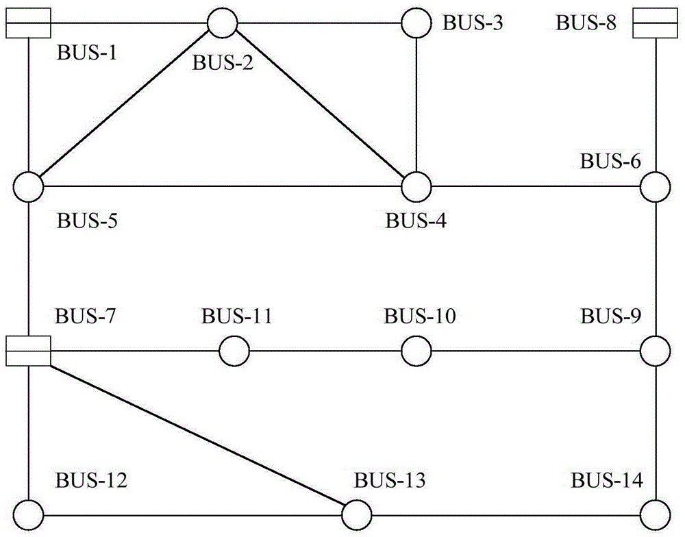 Method and system for dividing scheduling period of power distribution network