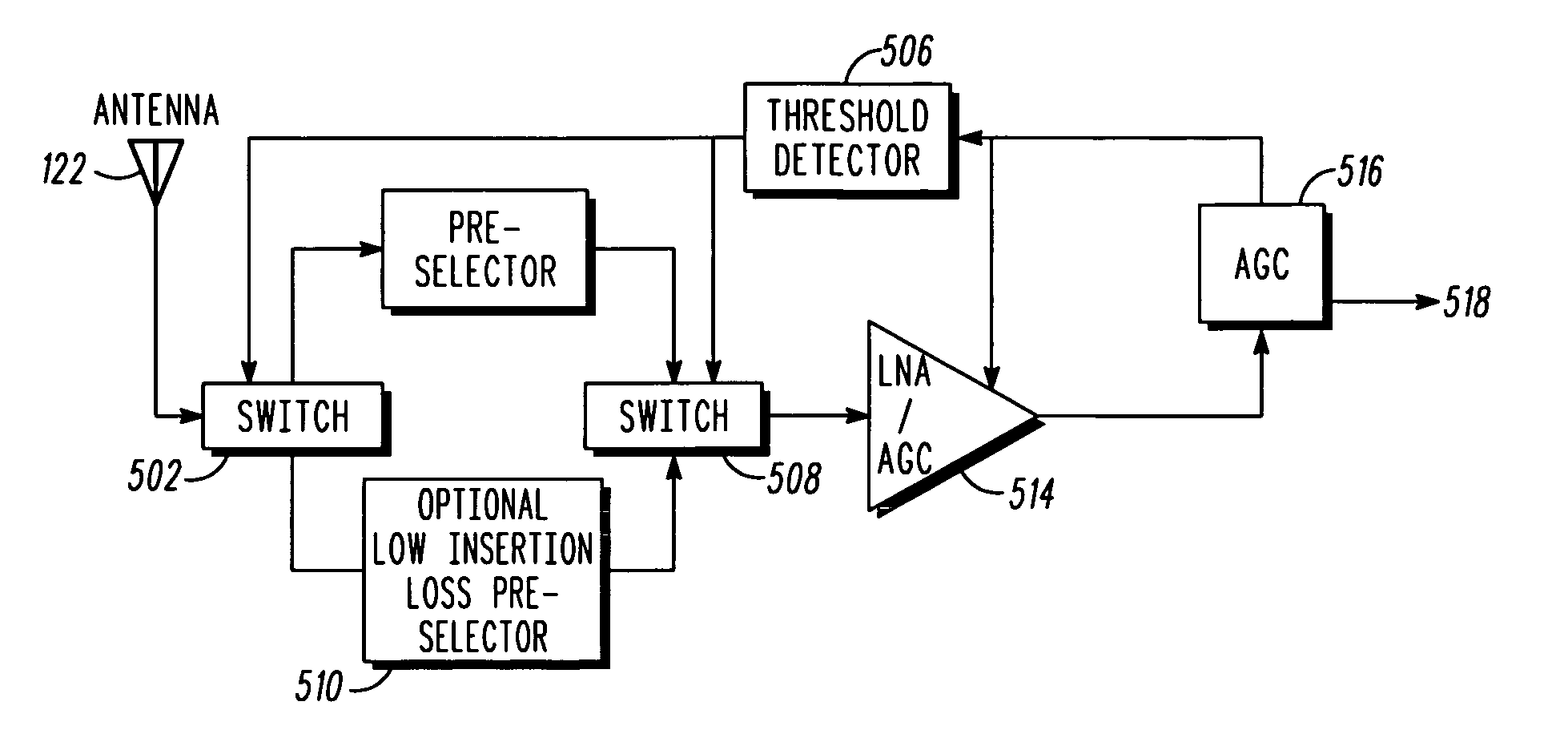 Dynamic pre-selector for a GPS receiver