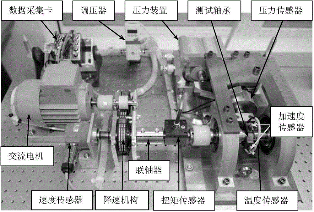 Roller bearing service life predicting model of self-adaptive multi-kernel combination relevance vector machine