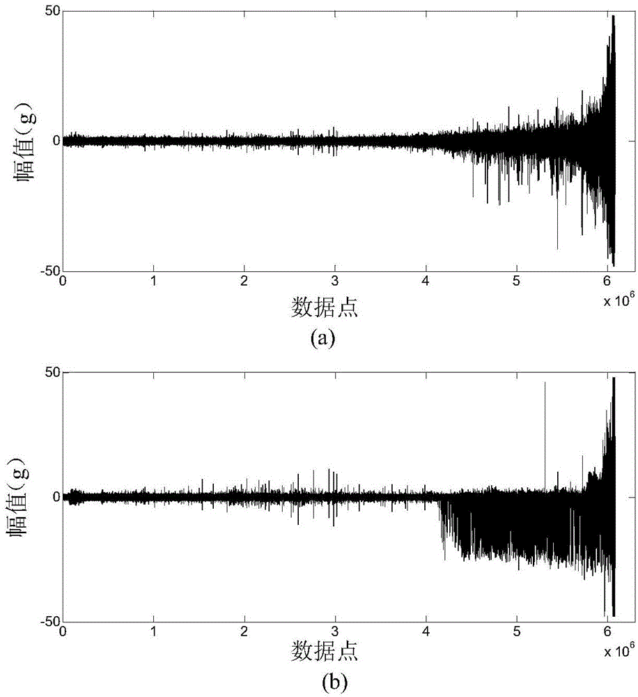 Roller bearing service life predicting model of self-adaptive multi-kernel combination relevance vector machine