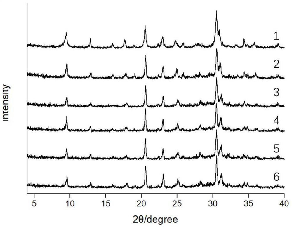 Application of natural stilbite in preparation of CHA molecular sieve and preparation method of CHA molecular sieve