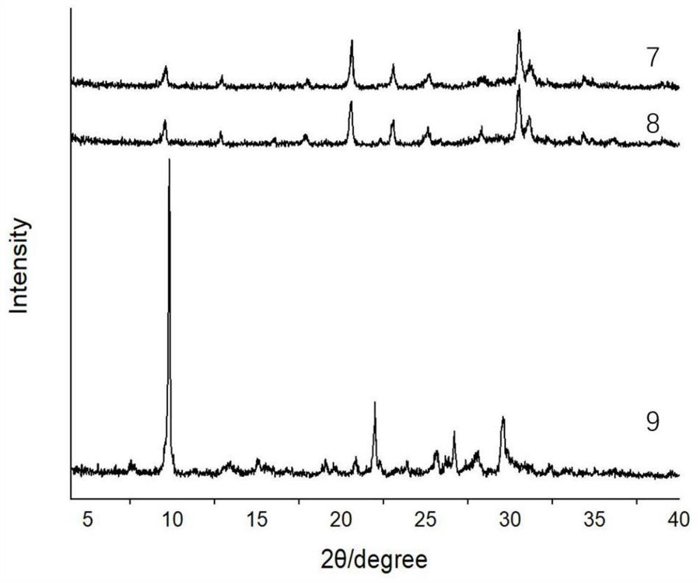 Application of natural stilbite in preparation of CHA molecular sieve and preparation method of CHA molecular sieve