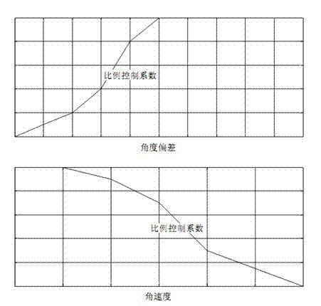 AMT (Automated Mechanical Transmission) motor control method and system for hybrid electric vehicle