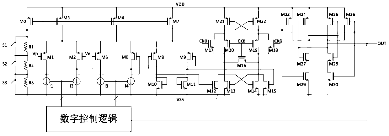 Low-offset high-precision static comparator