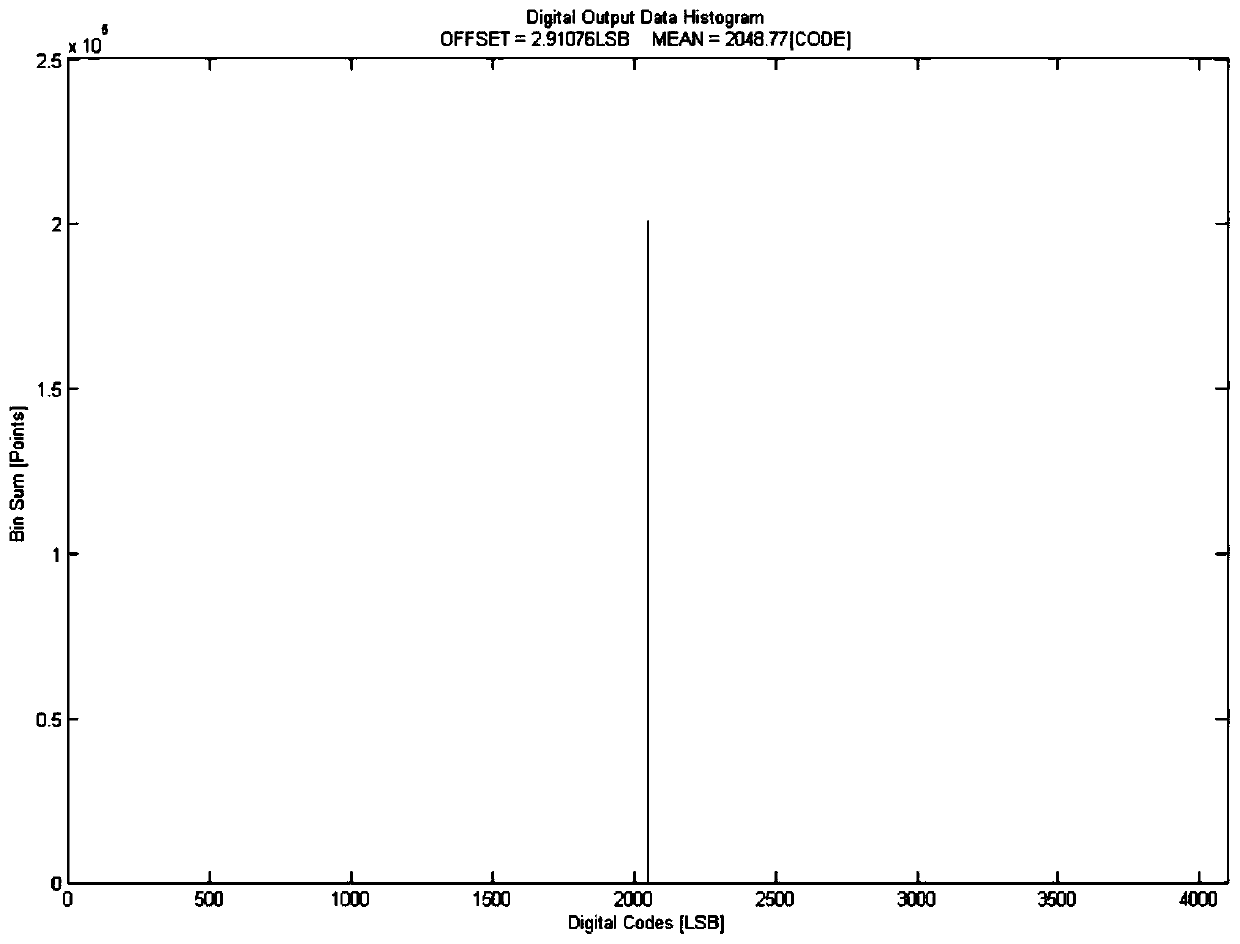 Low-offset high-precision static comparator